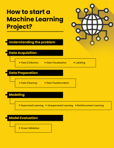 machine learning course